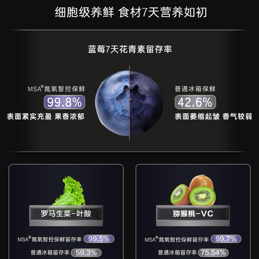 卡萨帝（Casarte）冰箱 BCD-415WGCD3AGWTU1 商品图7