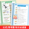 初中【数理化小四门】一本通考点及公式一本全 初中必刷题知识点速查 小升初必背考点公式定理一本通 含视频讲解 商品缩略图2