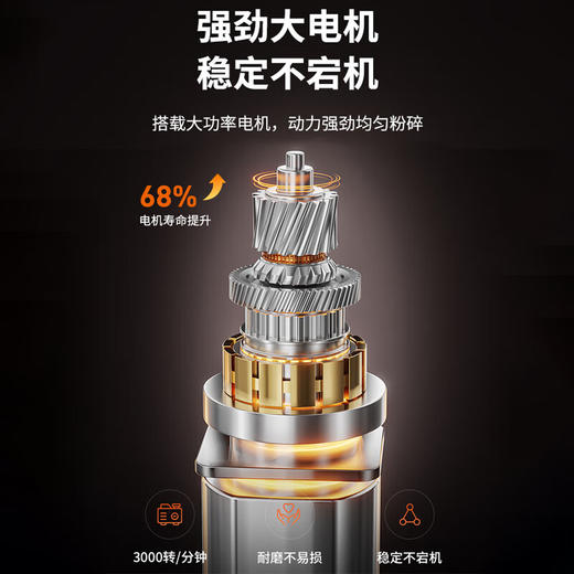 九阳绞肉机家用碎肉机电动多功能料理绞馅机搅拌机饺子肉馅蒜蓉机 商品图7