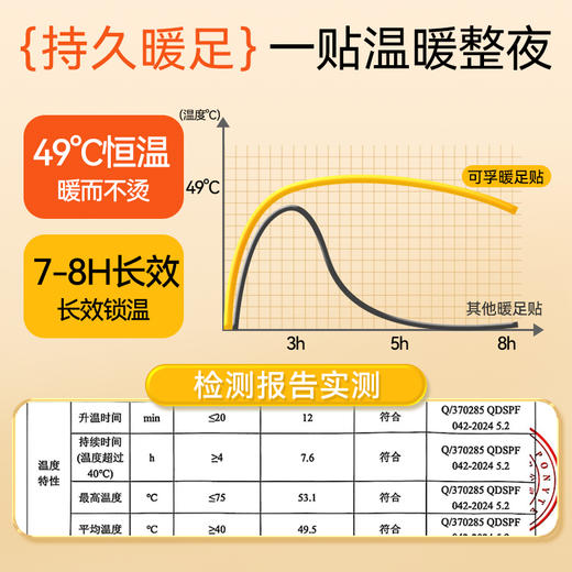 可孚艾草蒸汽暖足贴三阴交脚踝热敷贴脚底脚腕发热艾灸暖宝宝暖脚 商品图2