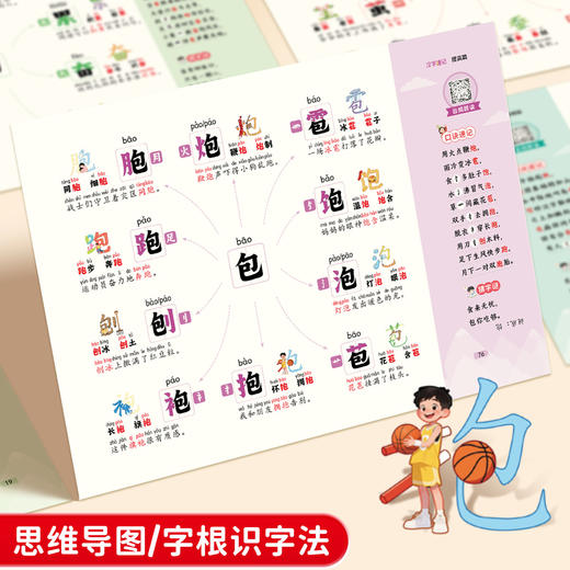 思维导图汉字速记字根识字法全国通用基础+提升辅导书1-6年级学生组词造句生字注音认读形近字关联字象形趣味速记口诀指导教材 商品图4
