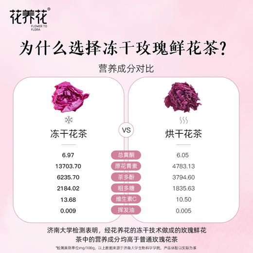 花养花冻干玫瑰鲜花茶绿色无硫熏大朵重瓣食用泡茶玫瑰茶16g 商品图2