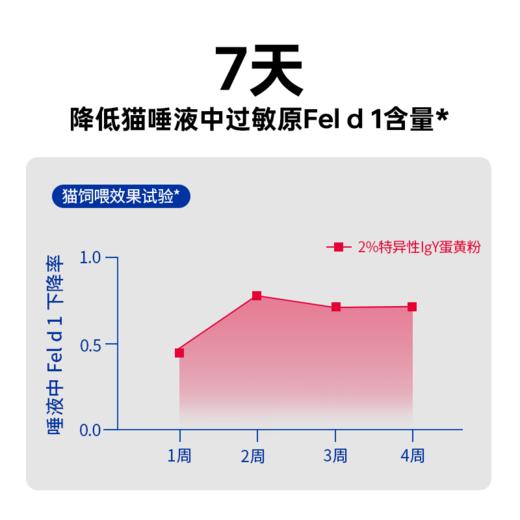 澳龙澳维康清敏呵护全价猫粮1.2kg赠50g试吃 商品图1
