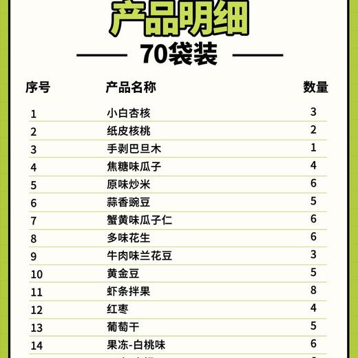 三只松鼠 炒货零食大礼包 650g/袋 70小袋装 商品图3