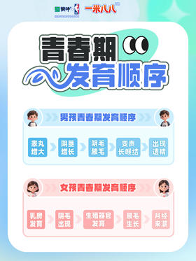 孩子青春期发育顺序，您知道吗？