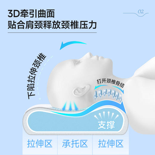 罗莱阿法眠-双峰护颈枕 商品图2