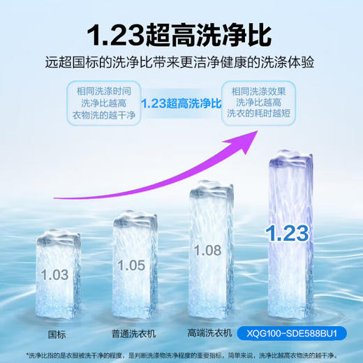 【云溪4.0】海尔滚筒洗衣机全自动10公斤超薄纯平全嵌2.0省水精华洗双智能投放【588洗烘】1.23高净比+540大筒径+双智投 商品图4