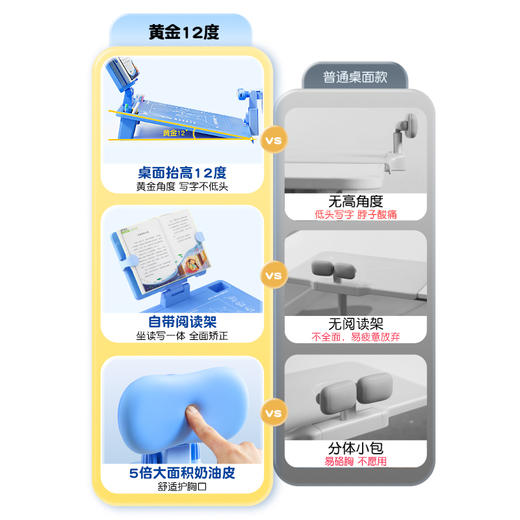 【开学季】猫太子 黄金12°正姿学习桌板Pro学生坐姿矫正器学习台 商品图3