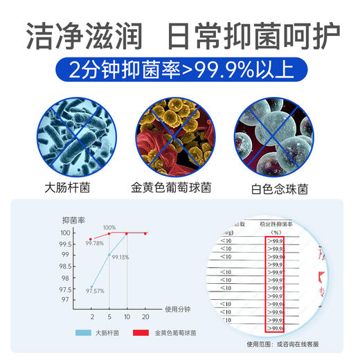 阿希米原纳米银离子抗菌凝胶 水润滋养平衡养护 商品图3