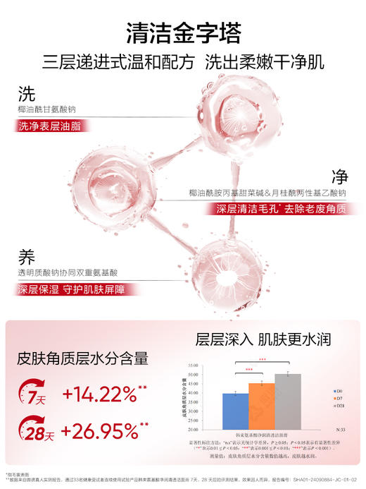 KANS 韩束氨基酸净润清透洁面膏洗面奶100g  全新升级，洗净养3合1，超强清洁力，净澈毛孔，洗完不紧绷，改善泛红，提高光泽度 商品图2
