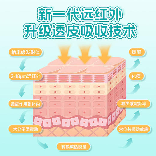 【99元任选4盒共24贴】【止咳贴|止泻贴】周日（12.28）上午10点上架 仁馨舒美儿童贴2款任选----远红外止泻贴/远红外止咳贴FF 商品图5