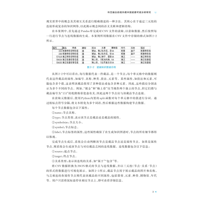 试读PDF-9787308267359(1-1)-计算赋能学科交叉教学案例集_018.jpg