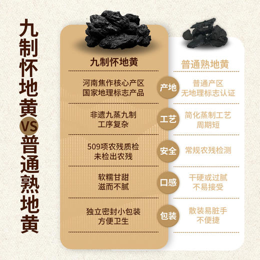 【怀地黄 熟地】即食河南焦作九蒸九制非遗怀地黄350克/盒 每盒不低于30粒 元和好物 迷罗亲研 商品图3