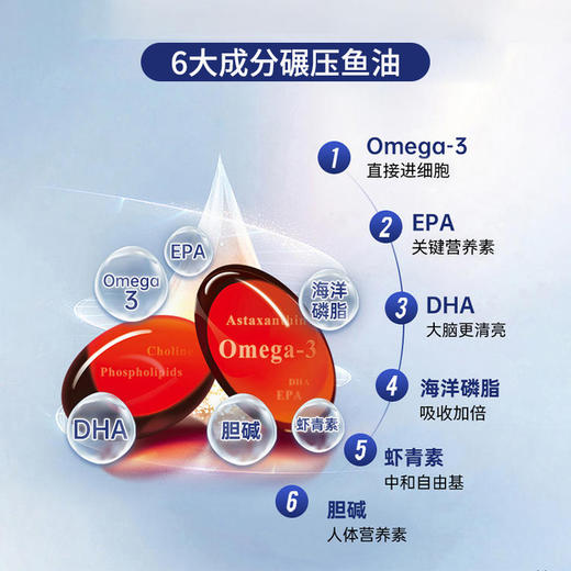 VIKRILL南极磷虾油凝胶糖果(无糖型)  磷虾油=鱼油+卵磷脂+虾青素 六大成分协同养护 清香不腥无异味 商品图1