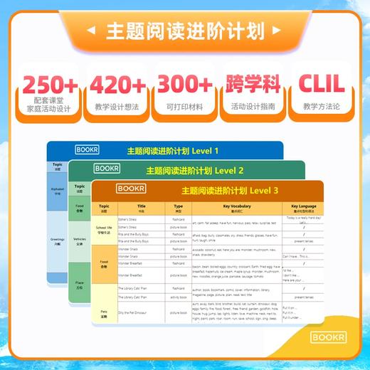 BOOKR Reading 英文原版有声动画绘本阅读馆 商品图3