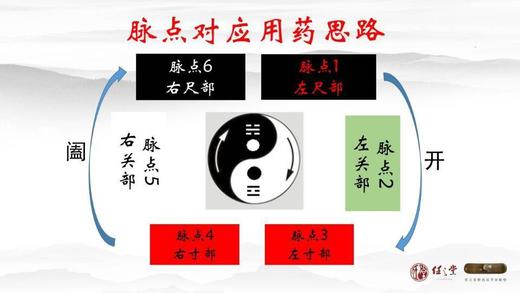 【任之堂金丝楠木脉枕垫，赠送《任之堂诊脉垫使用指南》】 商品图4
