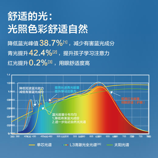 爆款🔥欧普（OPPLE）清澈光小太阳落地护眼大路灯台灯学习学生书桌阅读灯钢琴灯悦瞳L3 商品图2