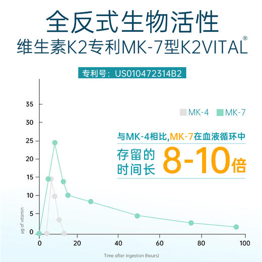 D3 +K2儿童全植物(地衣)提取维生素 5ml  加倍促进钙吸收加倍促进钙吸收【爱奇氏】YYDS-AQS 商品图3