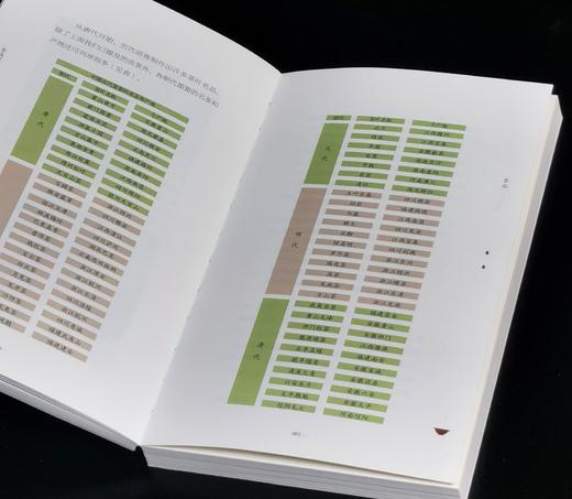 毛边+签名：《茶盏里的寄托》，32开，裸脊平装，王仁湘著，三晋出版社2025年一版一印，239页，定价88，毛边签名：78元。 商品图7