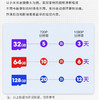 友林 安防监控专用内存卡 商品缩略图1
