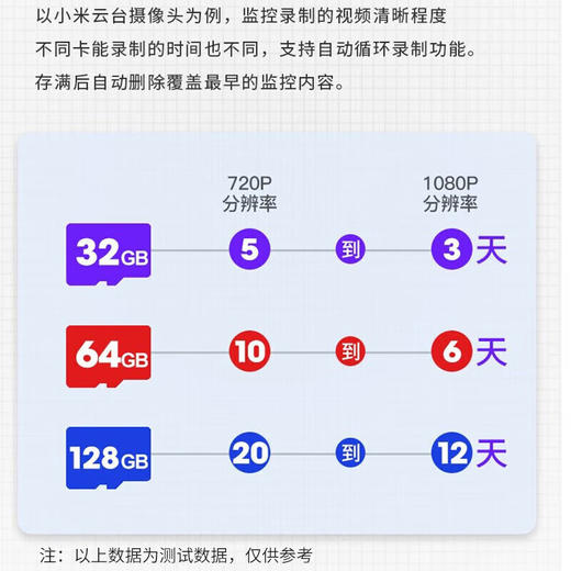 友林 安防监控专用内存卡 商品图1