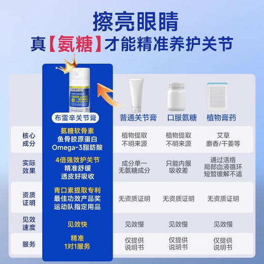 【布雷希关节膏】 青口素鱼骨胶原蛋白膏 添加硬核成分【氨糖】 专业修护关节损伤 商品图2