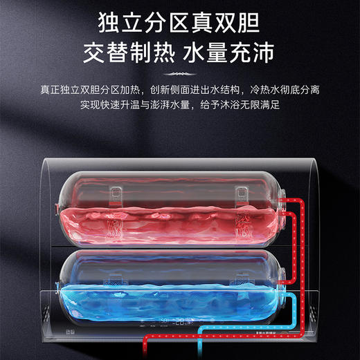 卡萨帝（Casarte）电热水器 CES60HD-PROM3CEK03U1 商品图10