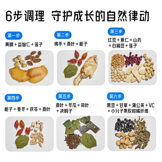 ³【阻早方益智黄精发酵饮】18种道地食材+3种益生菌发酵 30ml*10袋/盒 XN03-CRMM-HPK（HOT） 商品图4