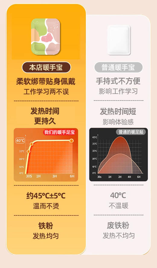 千朵本草暖手足贴 商品图6