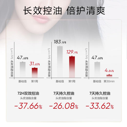 【到手3瓶】KANS 韩束控油蓬松洗发水500g*3 商品图3