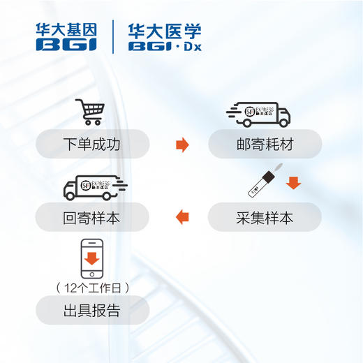【早发冠心病风险基因检测】 遗传病风险基因检测 成年人 中老年 无创居家自采样 商品图5