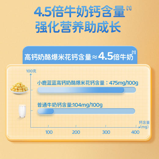 【任选专区】【12月+】0蔗糖高钙奶酪芝士味爆米花40g 商品图2