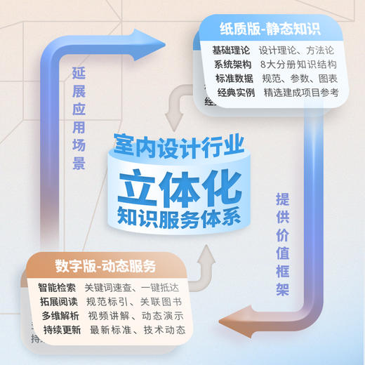 （预售）室内空间设计资料集 8 室内设计专题 商品图1