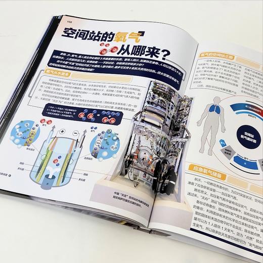 问天少年增刊《图解空间站和航天员的秘密》228张照片+58张3D建模和数字绘画大图+150个航天器……全面图解 商品图6