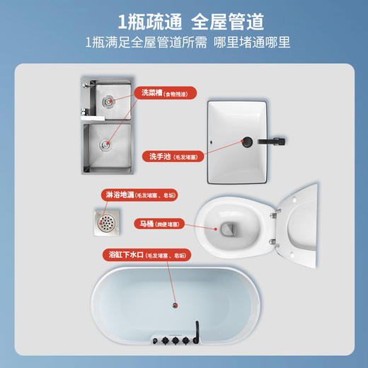 兔力液体管道通消臭啫喱 通道疏通剂下水道厨房油污头发堵塞马桶液体消臭溶解剂 500g/瓶 商品图13