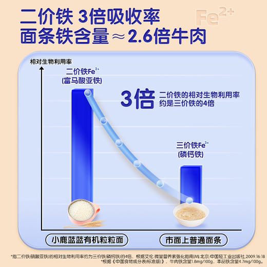 【任选专区】【6月+】婴幼儿标准-有机加铁粒粒面原味160g/袋 商品图1