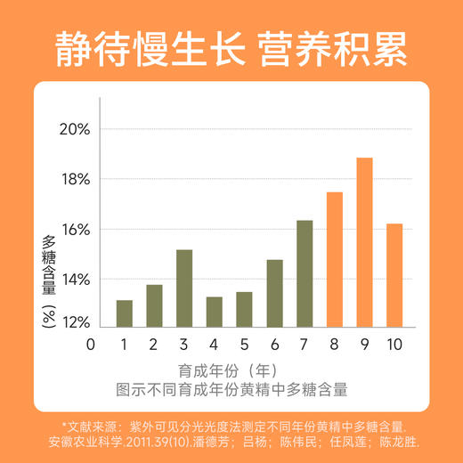 宜样九制黄精九蒸九晒古法炮制开袋即食 商品图2