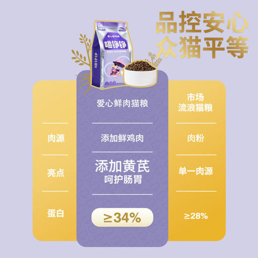 喵铮铮简爱流浪猫粮 流浪猫猫粮全价猫咪宠物幼猫主食营养肠胃主粮 34%蛋白复原肠胃添加黄芪鲜鸡肉【该商品不参与满赠】 商品图4