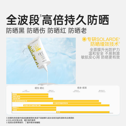 【新品】水感特护防晒乳50g 商品图3