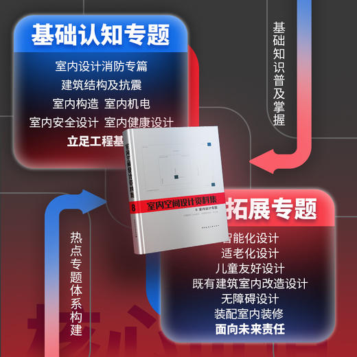 （预售）室内空间设计资料集 8 室内设计专题 商品图4