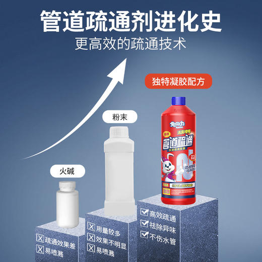 兔力液体管道通消臭啫喱 通道疏通剂下水道厨房油污头发堵塞马桶液体消臭溶解剂 500g/瓶 商品图6