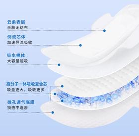 护垫卫生巾无菌级经期术后护理