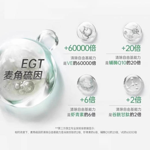 【GENEIII】仅三口服麦角硫因胶囊 60粒 美国原装进口99.99%高纯度30mg高含量 商品图3