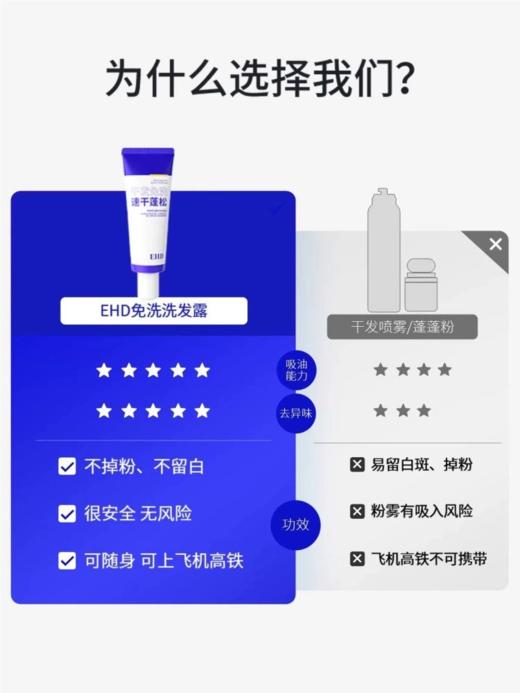 EHD净澈控油免洗洗发露  清澈吸油 商品图1
