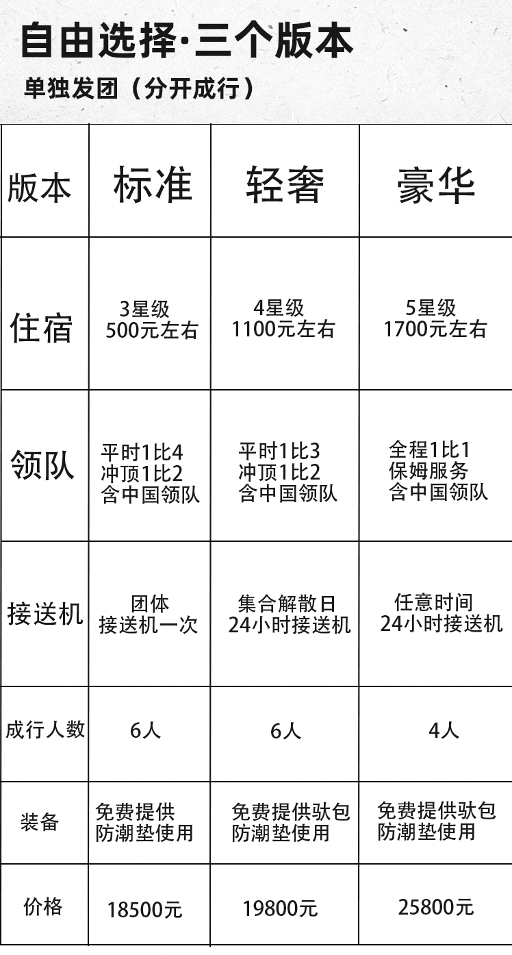 路线亮点 3
