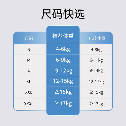 【买6包立减60】雀氏牌薄快吸婴儿纸尿裤/拉拉裤1包组加量装轻薄透气（加送4片便携装，新旧包装随机发）裸感空气裤，薄至0.1 商品图7