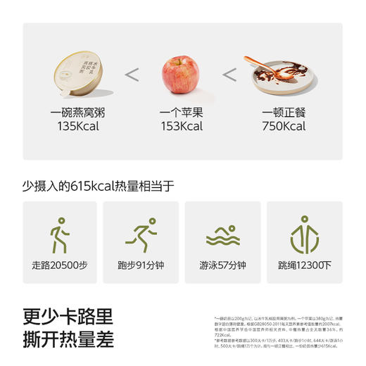 【供】谷本日记燕窝粥即食营养早餐厚椰乳桃胶银耳代餐速食送礼 商品图4