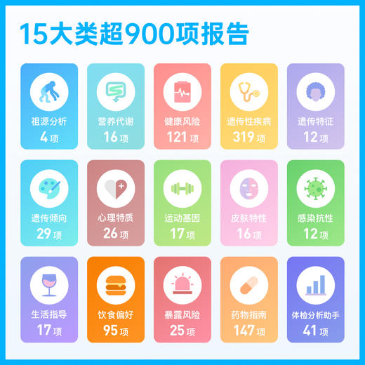 【36特惠】微基因WeGene个人基因检测标准版3.0（1人份） 商品图1