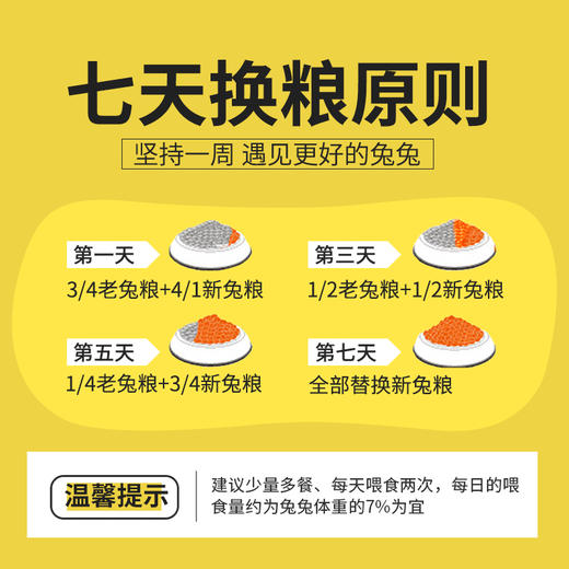 华畜经典兔粮20斤 均衡营养坚持一周见效 商品图5