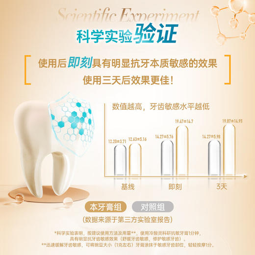 【分仓直发包邮】冷酸灵医研抗敏(即速60s)泵式牙膏120g*2支 商品图2